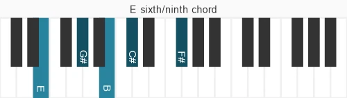 Piano voicing of chord E 6&#x2F;9